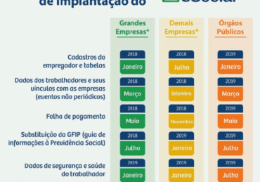 Qualificação Cadastral é necessária para utilização do eSocial