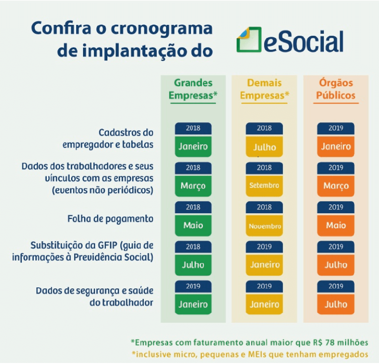 Qualificação Cadastral é necessária para utilização do eSocial